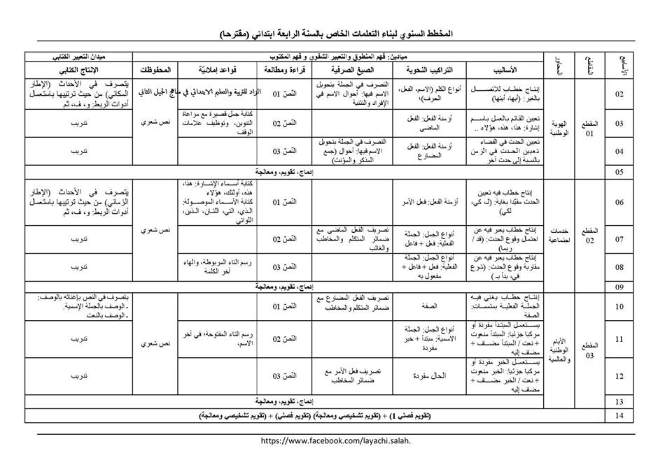 New1 المخطط السنوي لبناء التعلمات -اللغة العربية -الخاص بالسنة الرابعة ابتدائي للموسم الدراسي  P_506xjmbj1