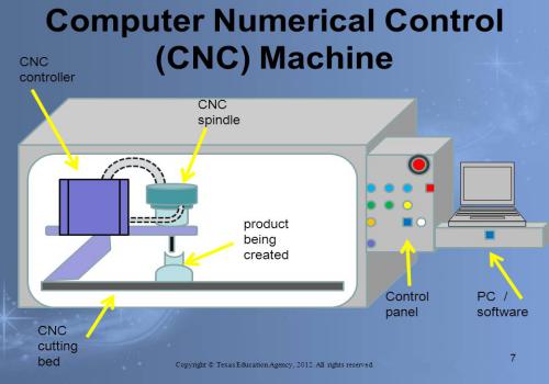 فيديو متميز عن ماكينات التحكم الرقمي - Computer Numerical Control - CNC P_702zhw728