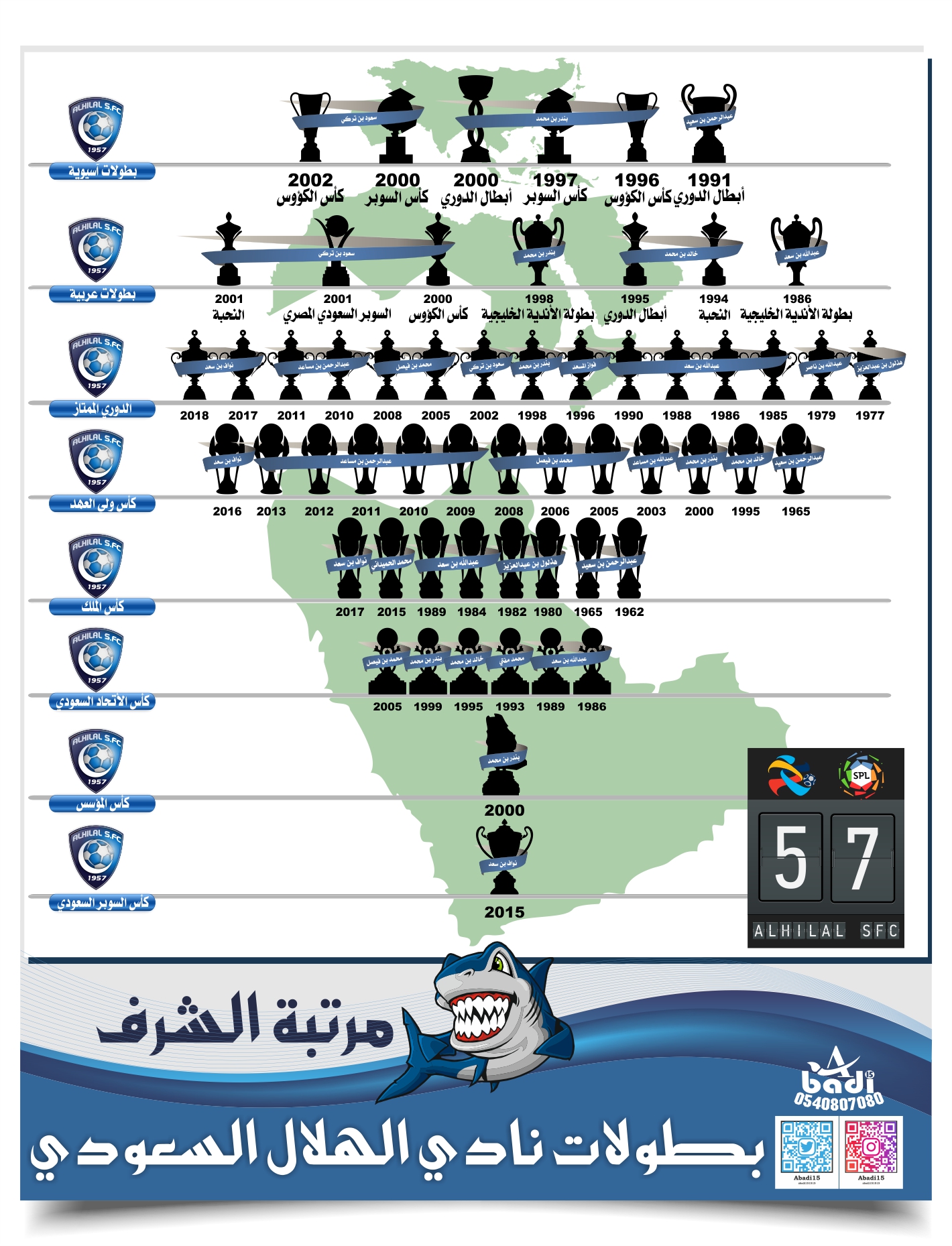 تصميم يوضح بطولات الهلال 57 باسم الرئيس وتاريخ البطولة نادي الهلال السعودي شبكة الزعيم الموقع الرسمي
